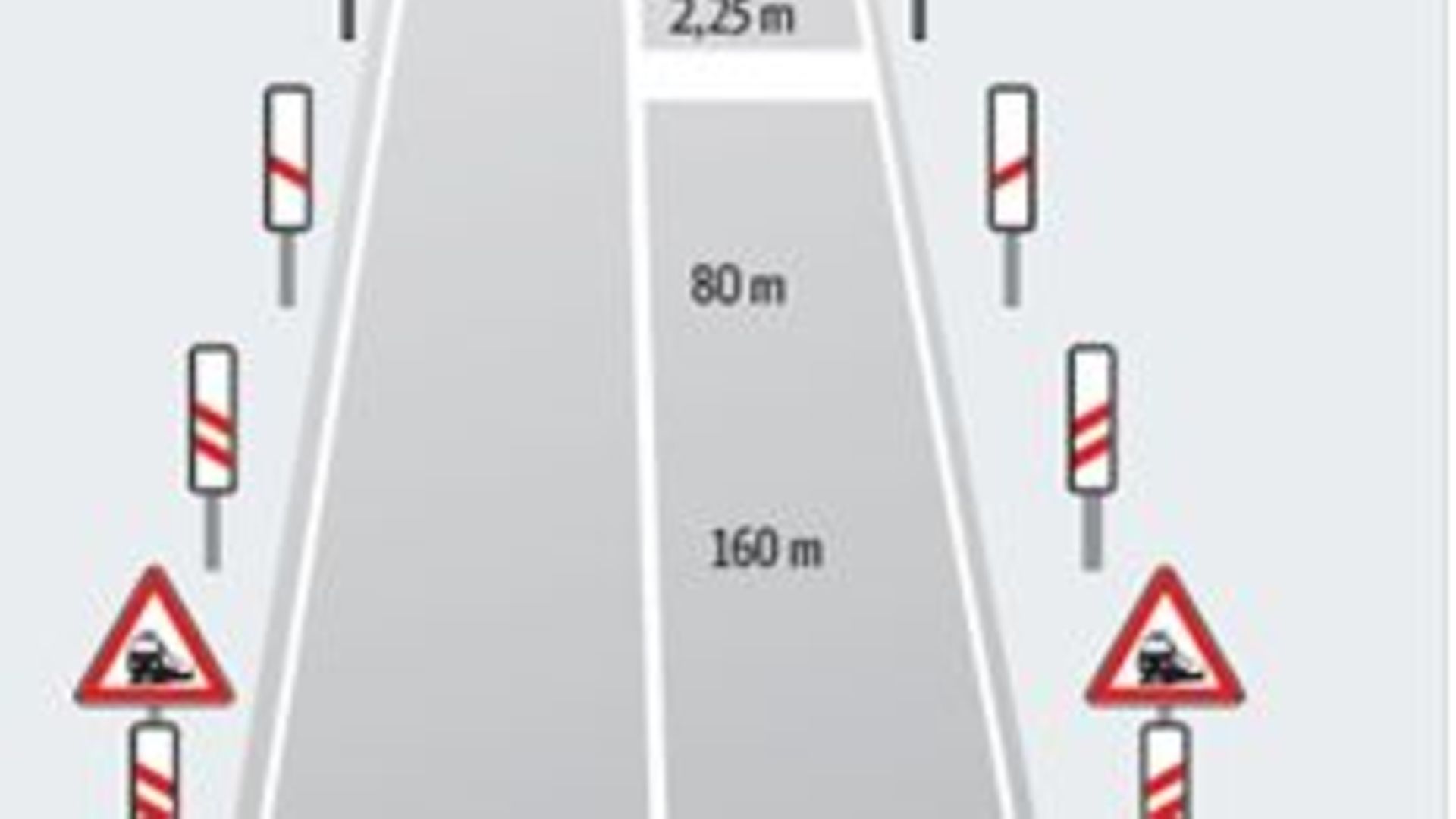 Verkehrszeichen Bahnübergang - Annäherungs-Warnung in drei Stufen